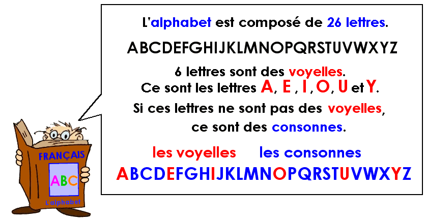 Apprendre l'alphabet (1)