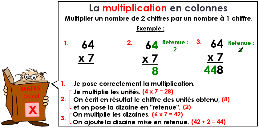 La multiplication en colonnes (2)