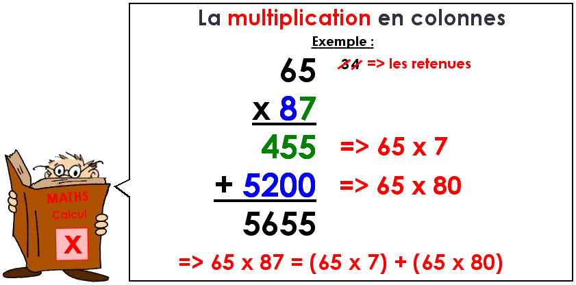 La multiplication en colonnes (3)
