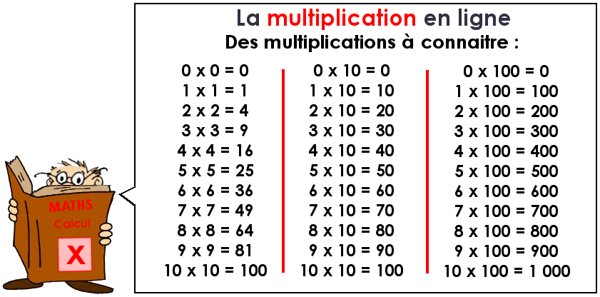 La multiplication en ligne (3)