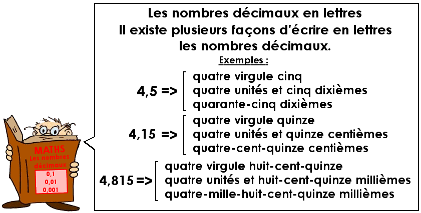 Les nombres décimaux - Théorie 2