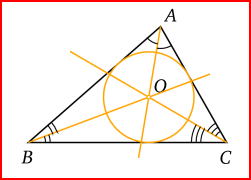 Le centre du cercle inscrit d'un triangle