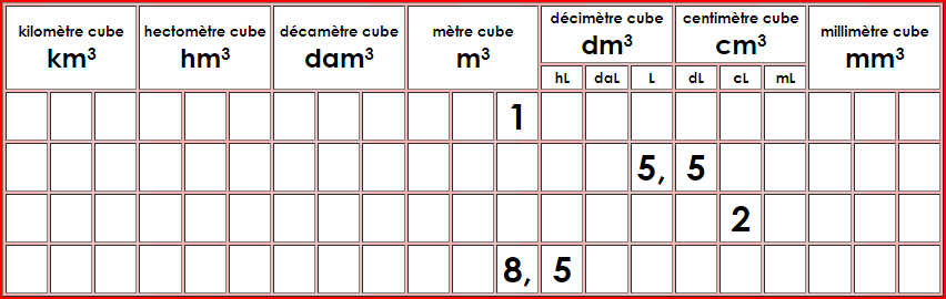 Multiples et sous-multiples du litre et du mètre cube