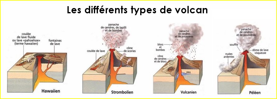 Différents types de volcan