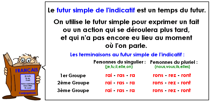 Soutien67 : Français - Conjugaison - Le futur simple de l'indicatif