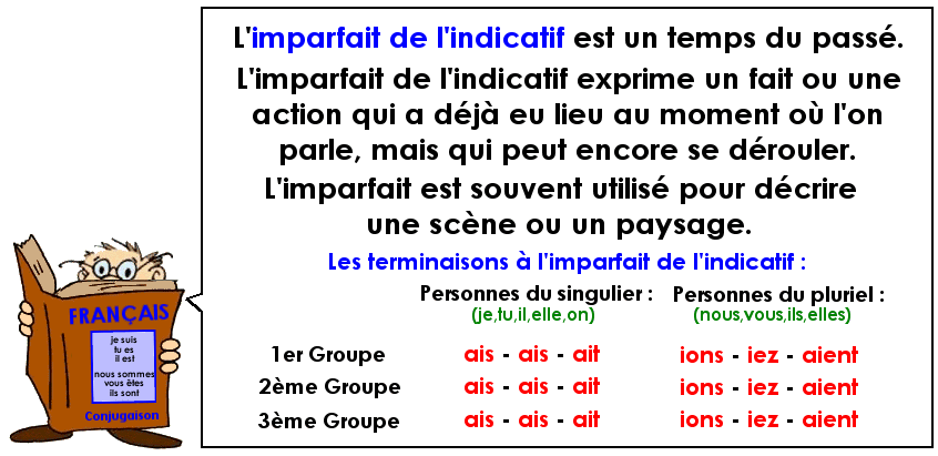 Soutien67 : Français - Conjugaison - L'imparfait de l'indicatif
