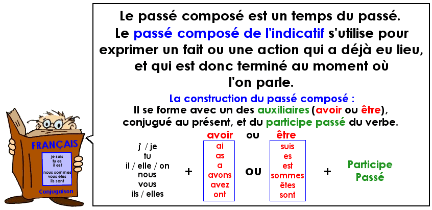 Soutien67 : Français - Conjugaison - Le passé composé de l'indicatif