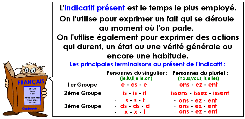 Soutien67 : Français - Conjugaison - Le présent de l'indicatif