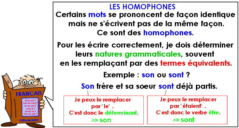 Soutien67 : Français - Orthographe - Les homophones