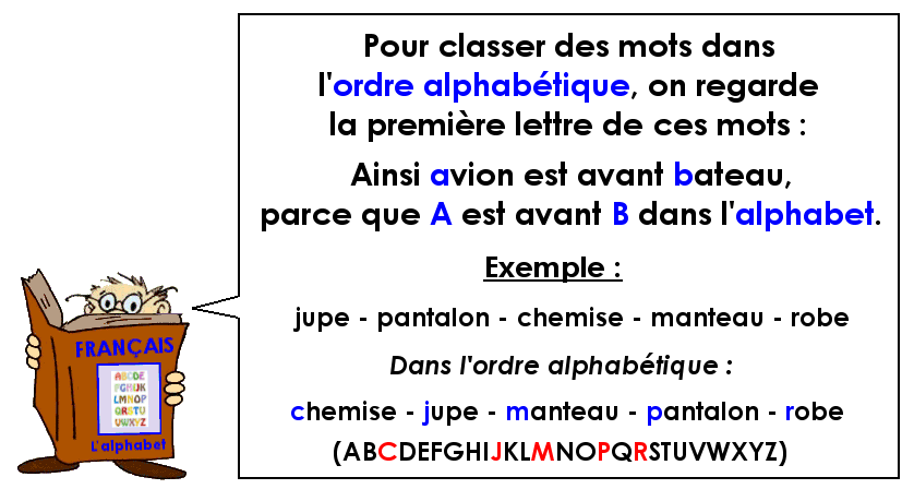 Soutien67 : Français - Orthographe - L'ordre alphabétique