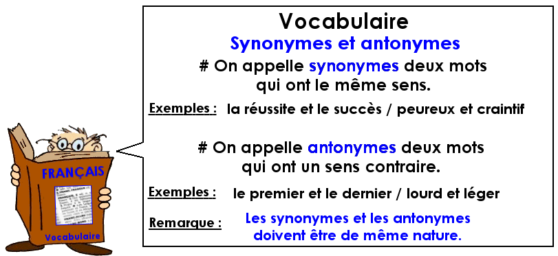 Soutien67 : Français - Vocabulaire - Synonymes et contraires