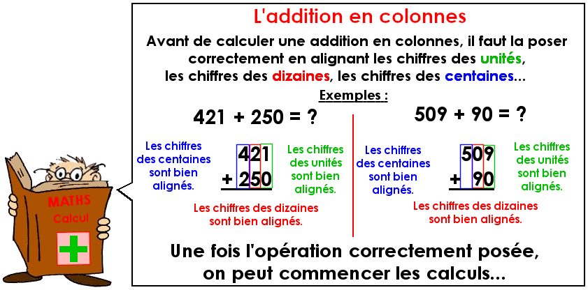 Soutien67 : Mathématiques - Calcul - L'addition en colonnes
