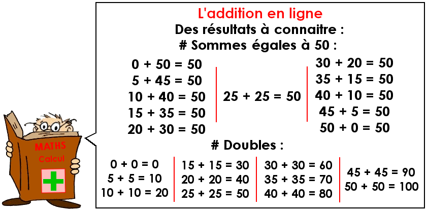 Soutien67 : Mathématiques - Calcul - L'addition en ligne