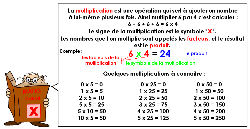 Soutien67 : Mathématiques - Calcul - La multiplication en ligne
