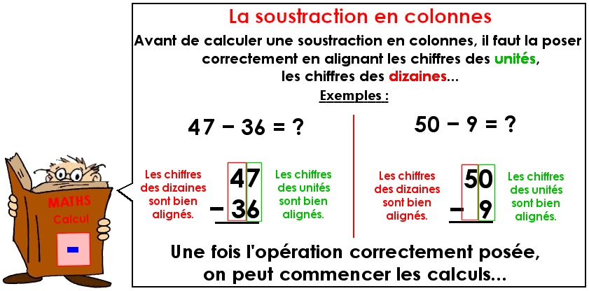 Soutien67 : Mathématiques - Calcul - La soustraction en colonnes