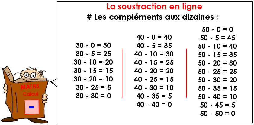Soutien67 : Mathématiques - Calcul - La soustraction en ligne