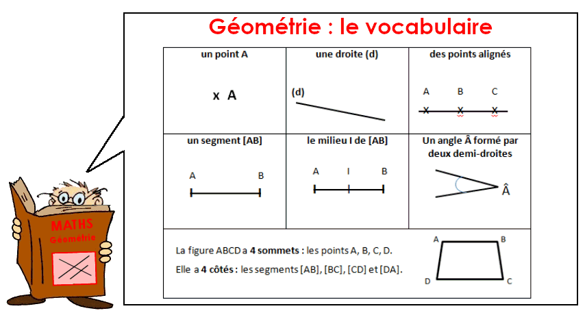 Soutien67 : Mathématiques - Géométrie - Les bases