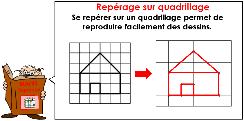 Soutien67 : Mathématiques - Géométrie - Reproduction avec quadrillage