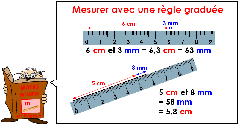 Soutien67 : Mathématiques - Les mesures - Les longueurs