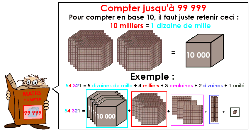 Soutien67 : Compter jusqu'à 100 000