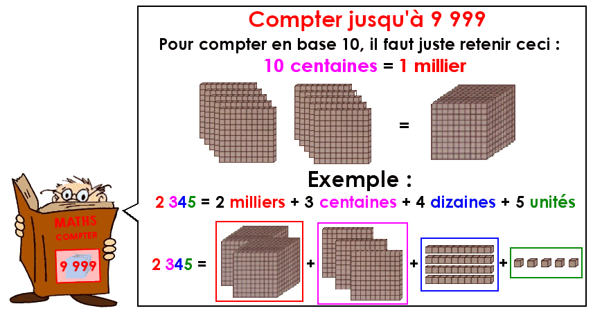 Soutien67 : Compter jusqu'à 10 000