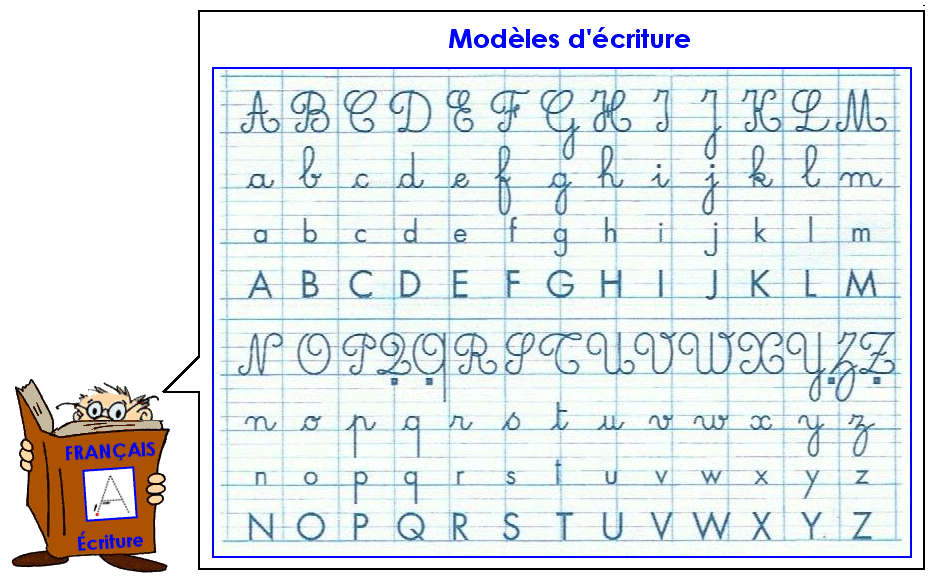 Soutien67 : Modèles d'écriture