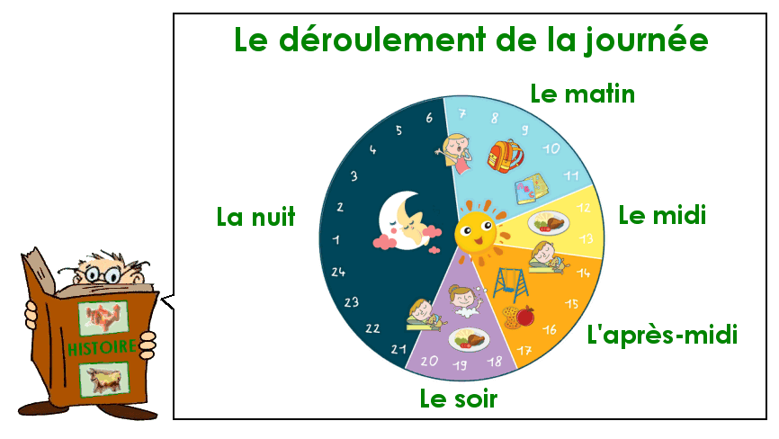 Soutien67 : Se repérer dans le temps