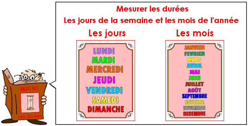 Soutien67 : Mesurer les durées (1)
