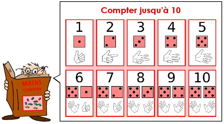 Soutien67 : Compter jusqu'à 10