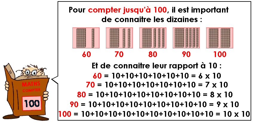 Soutien67 : Compter jusqu'à 100