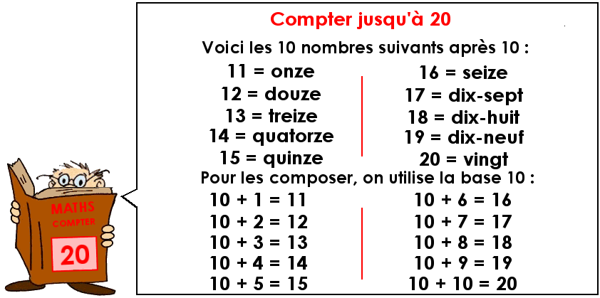 Soutien67 : Compter jusqu'à 20