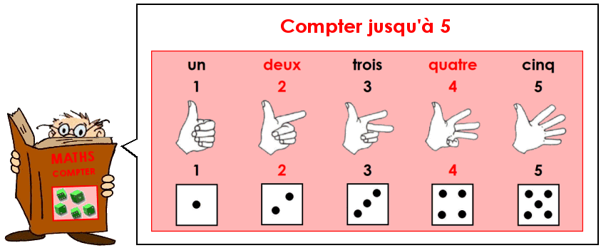 Soutien67 : Compter jusqu'à 5