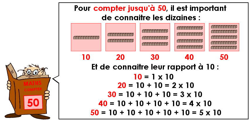 Soutien67 : Compter jusqu'à 50