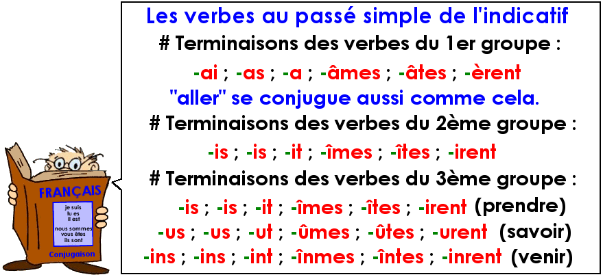 Soutien67 : Conjugaison - Le passé simple de l'indicatif