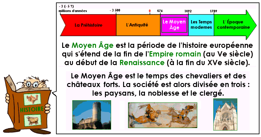 Soutien67 : Le Moyen Âge