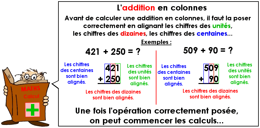 Soutien67 : L'addition en colonnes avec des nombres entiers