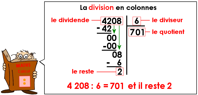 Soutien67 : La division en colonnes avec des nombres entiers