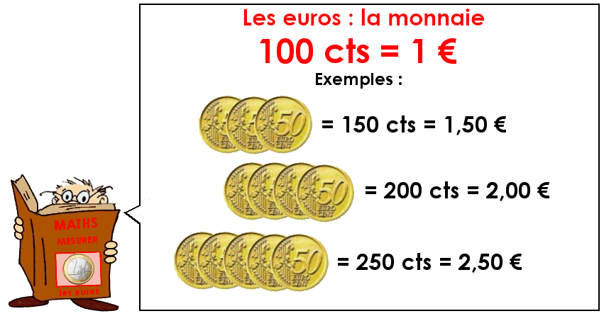 Soutien67 : Les euros