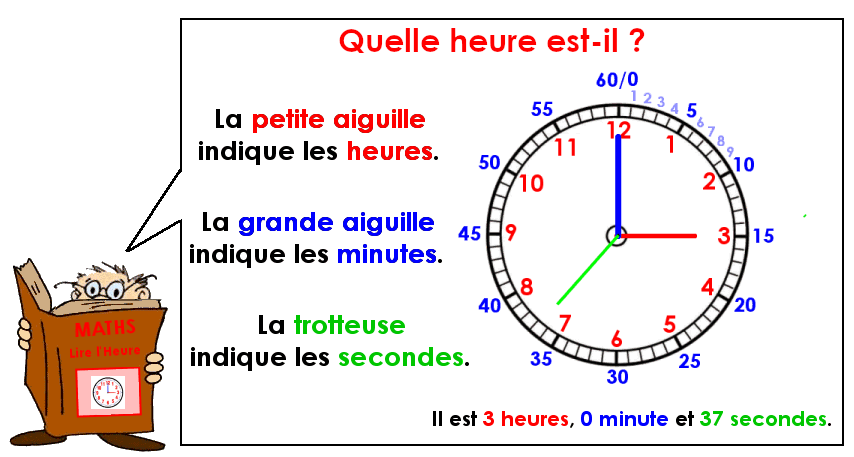Soutien67 : Lire l'heure