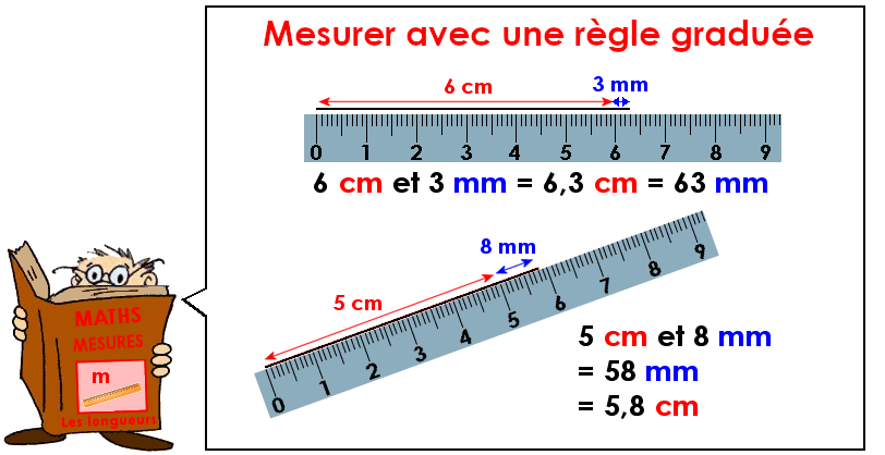 Soutien67 : Les longueurs