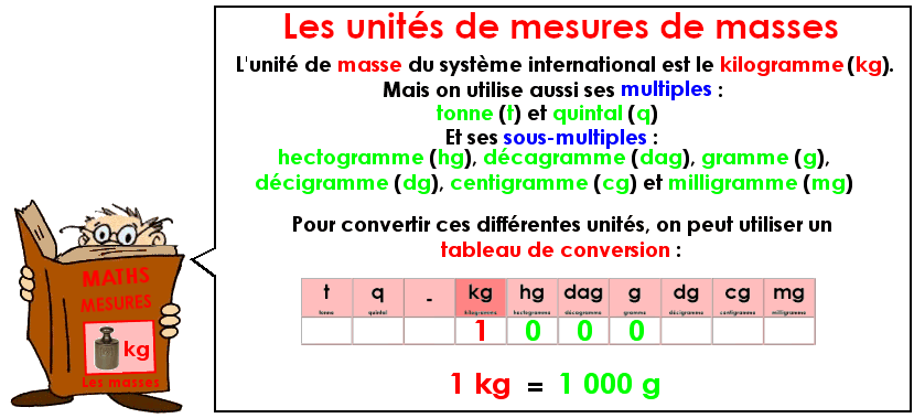 Soutien67 : Les masses