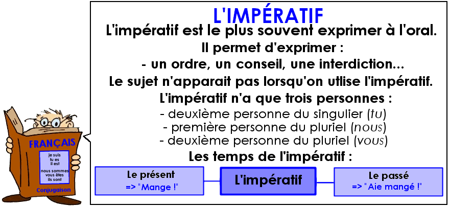 Soutien67 : Conjugaison - L'impératif