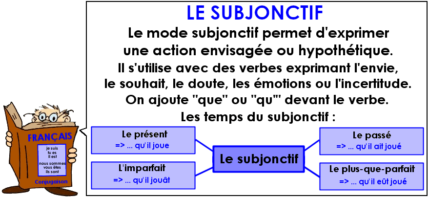 Soutien67 : Conjugaison - Le subjonctif