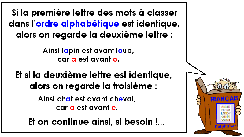 Soutien67 : Orthographe - L'ordre alphabétique