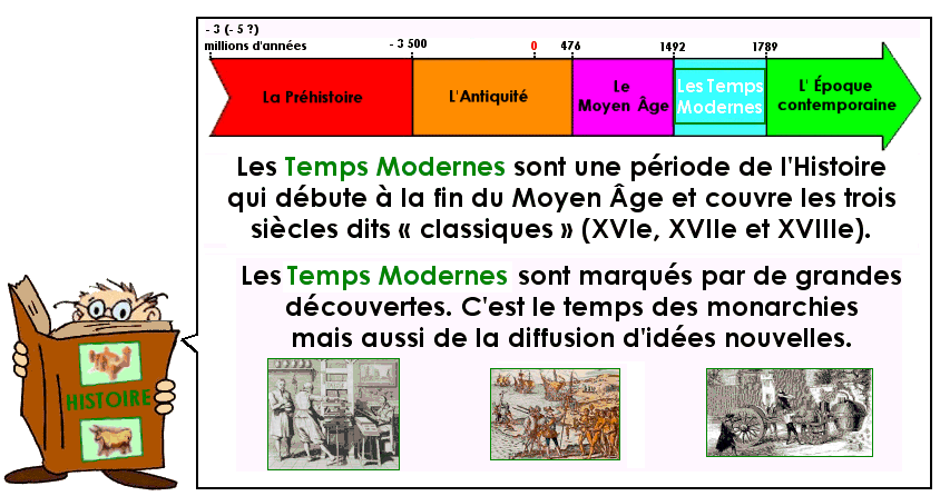 Soutien67 : Histoire - Les temps modernes