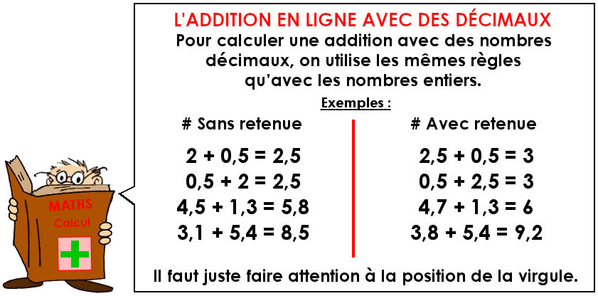 Soutien67 : Calcul - L'addition en ligne avec des nombres décimaux