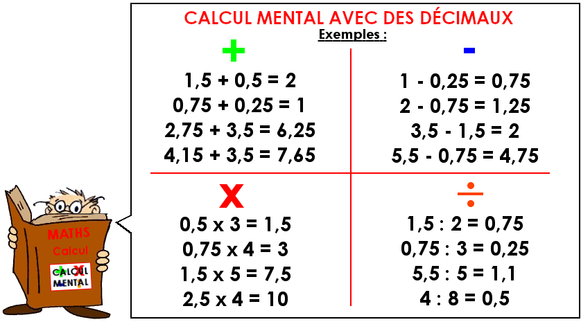 Soutien67 : Calcul mental avec des nombres décimaux