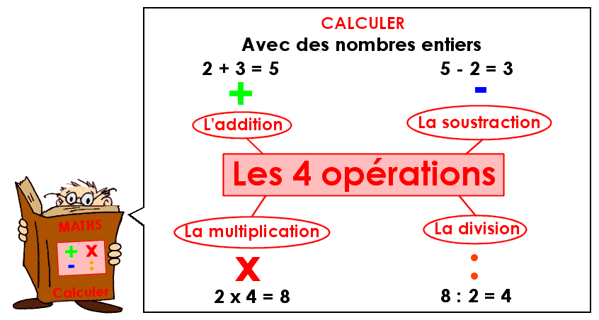 Soutien67 : Calcul - Les 4 opérations avec les nombres entiers