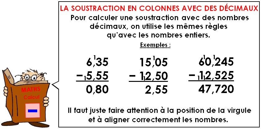 Soutien67 : Calcul - La soustraction en colonnes avec des nombres décimaux