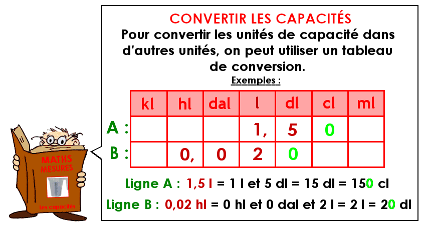 Soutien67 : Mesures - Les capacités